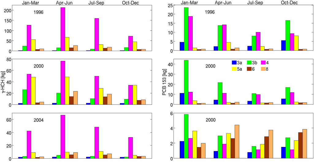Atmosphere 05 00156 g015 1024