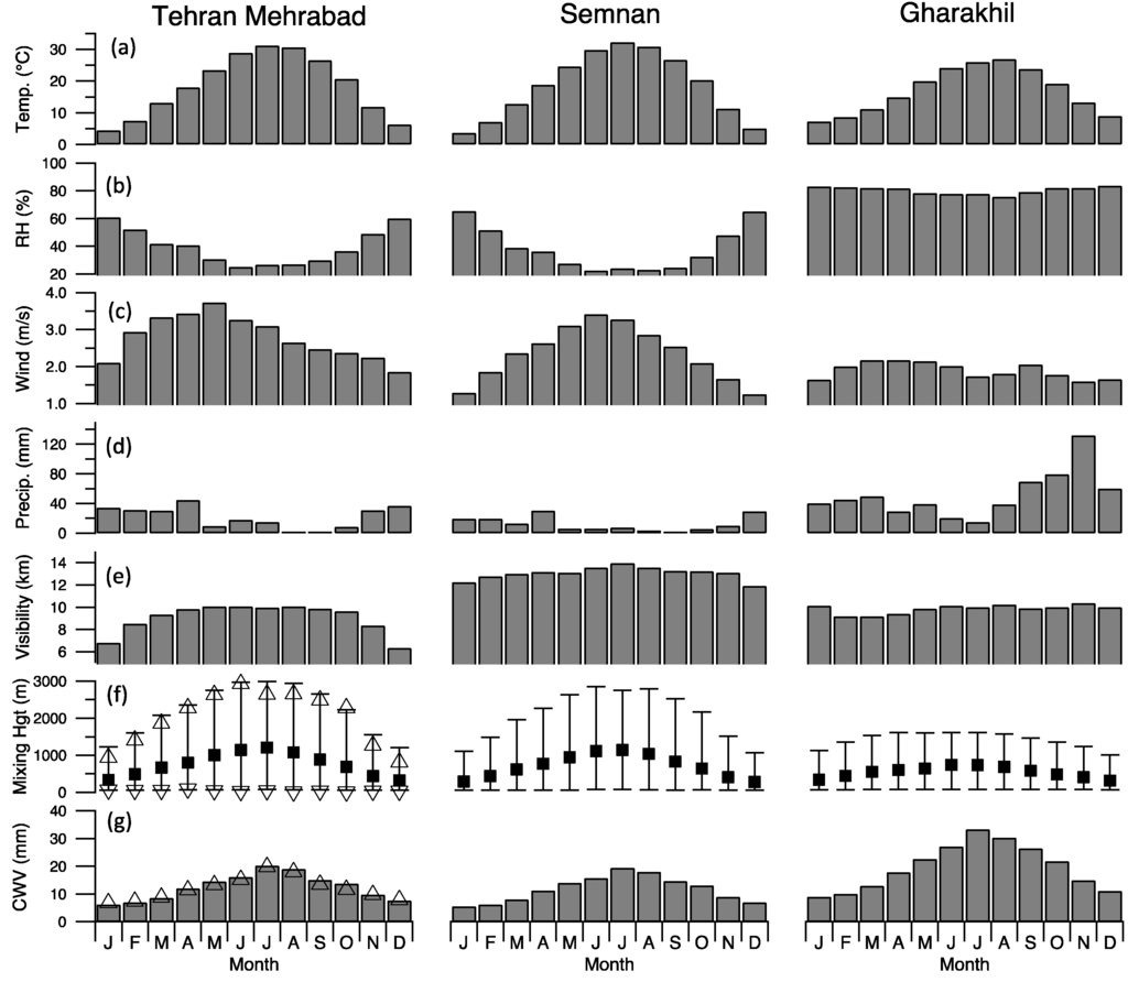 Atmosphere 05 00178 g002 1024