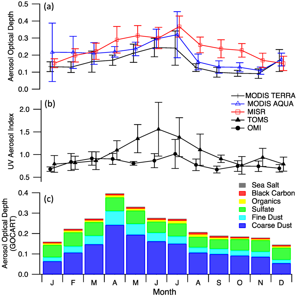 Atmosphere 05 00178 g006 1024