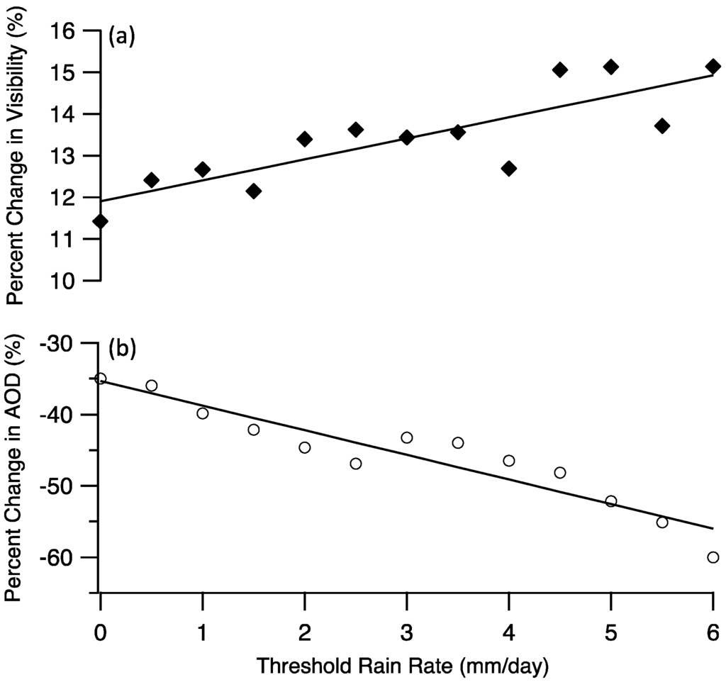 Atmosphere 05 00178 g007 1024