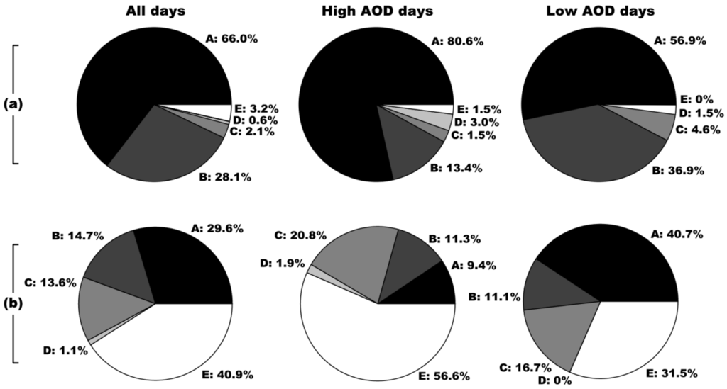 Atmosphere 05 00178 g008 1024