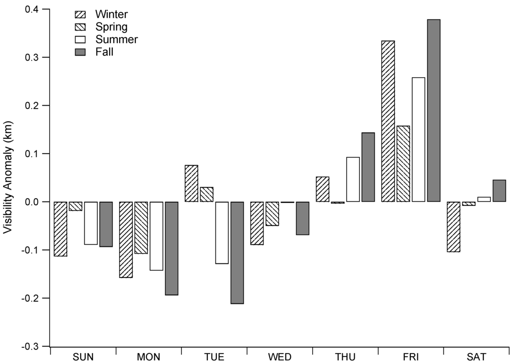 Atmosphere 05 00178 g009 1024