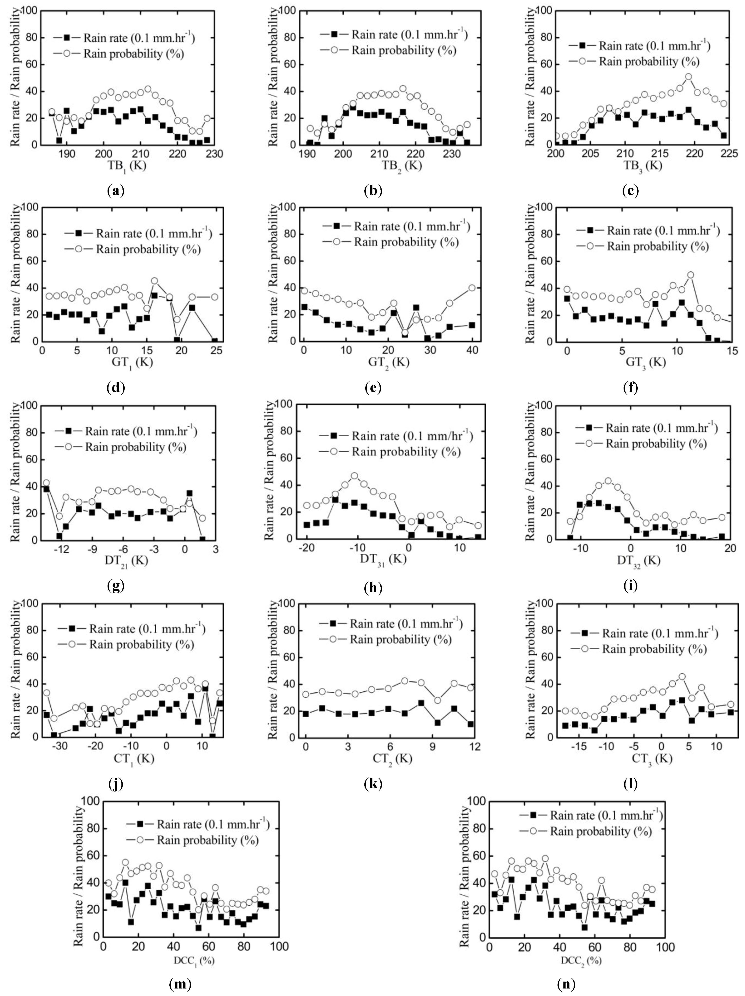 Atmosphere 05 00211 g001