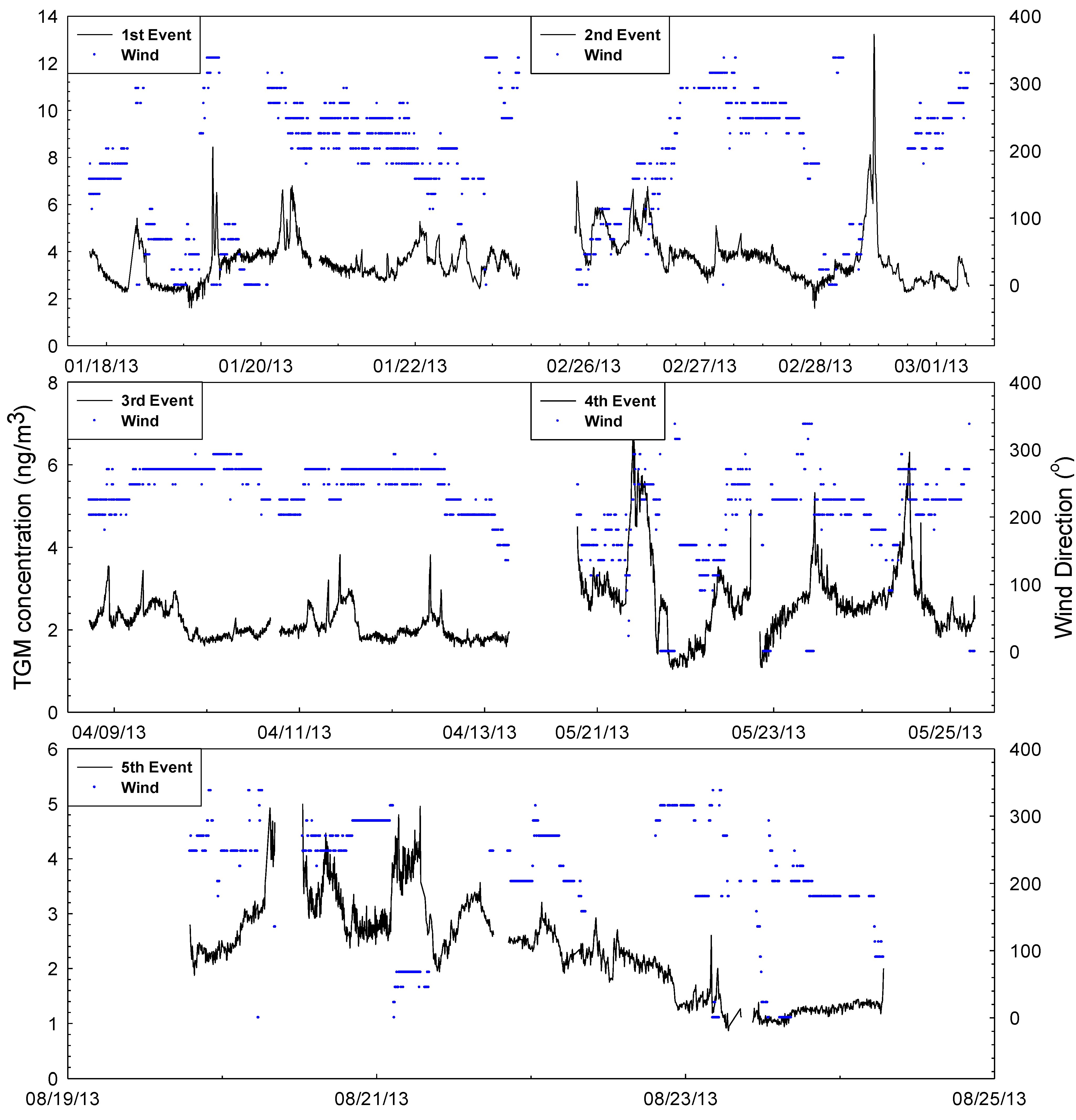 Atmosphere 05 00273 g002