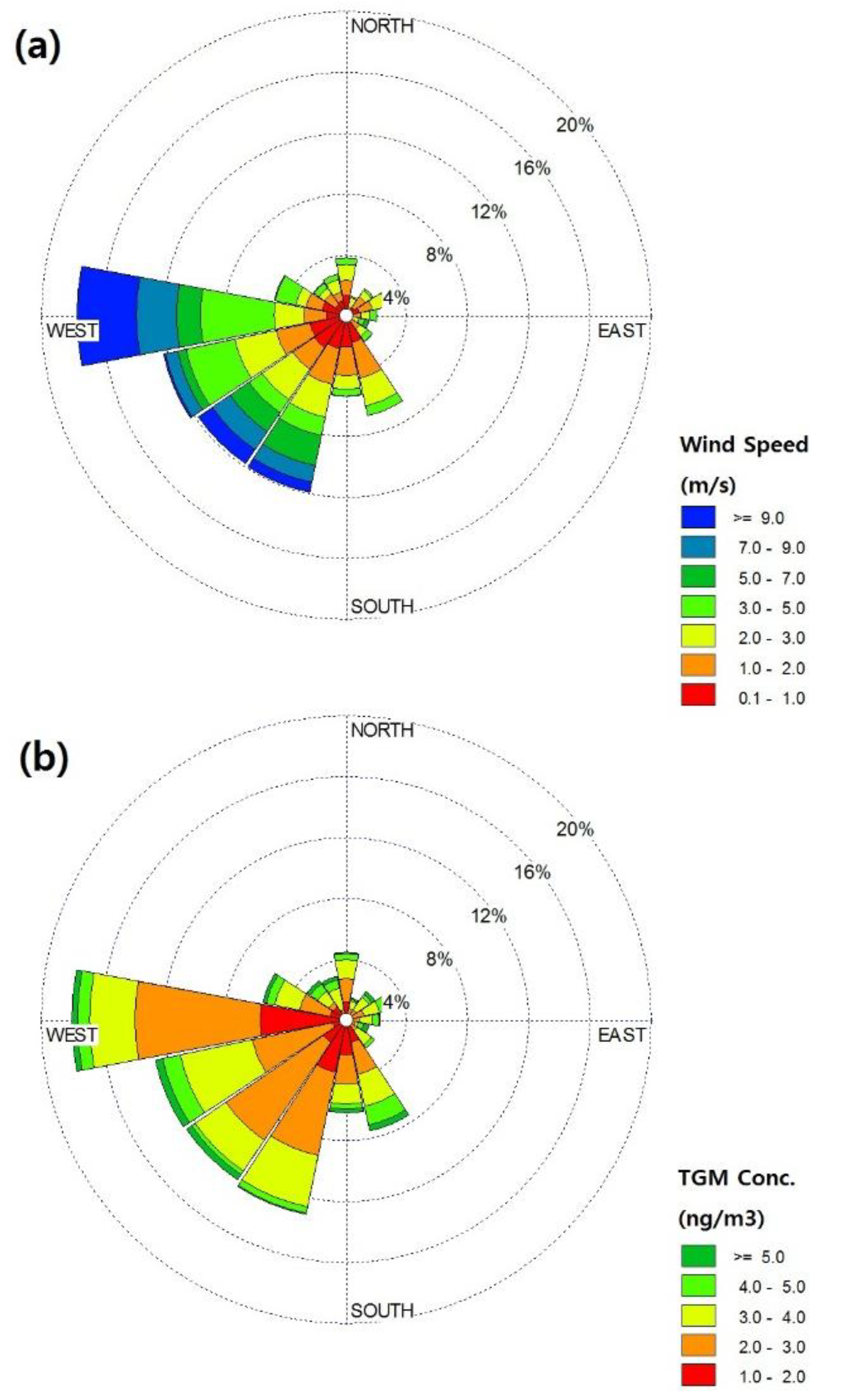 Atmosphere 05 00273 g003