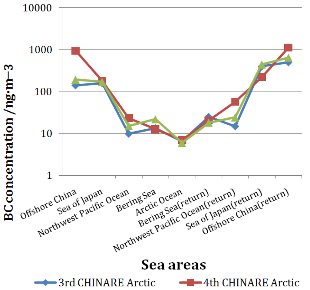 Atmosphere 05 00292 g003 1024