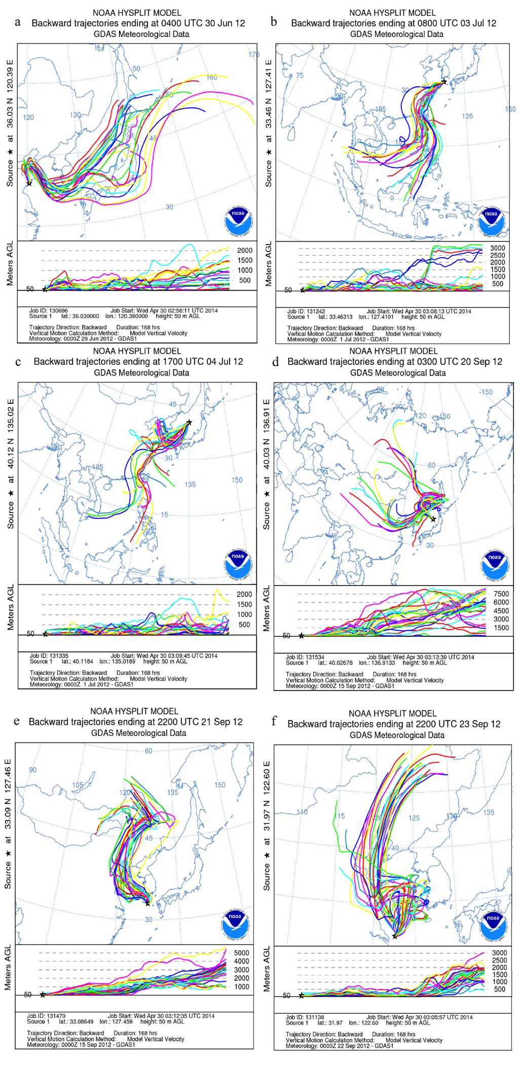 Atmosphere 05 00292 g004 1024
