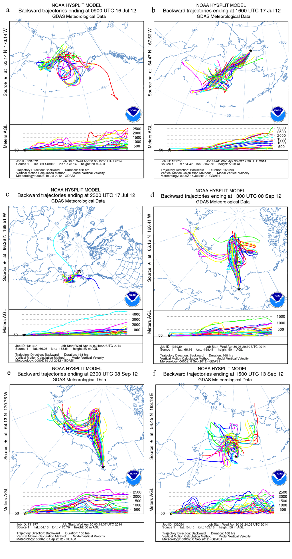 Atmosphere 05 00292 g005 1024