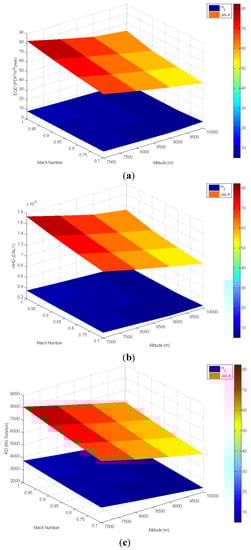 Atmosphere 05 00307 g002 550