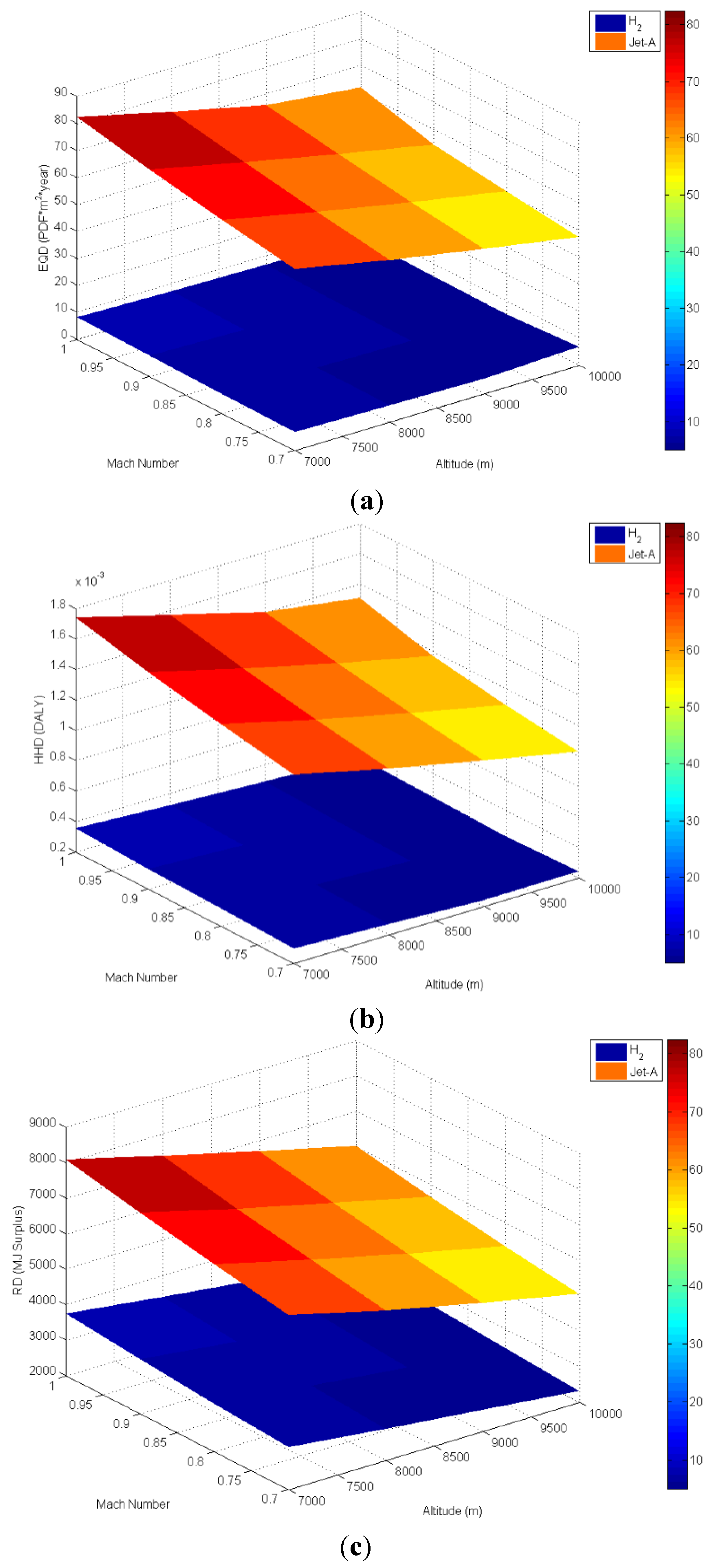 Atmosphere 05 00307 g002