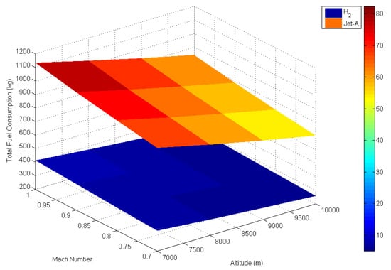 Atmosphere 05 00307 g003 550