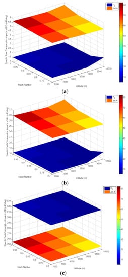 Atmosphere 05 00307 g004 550