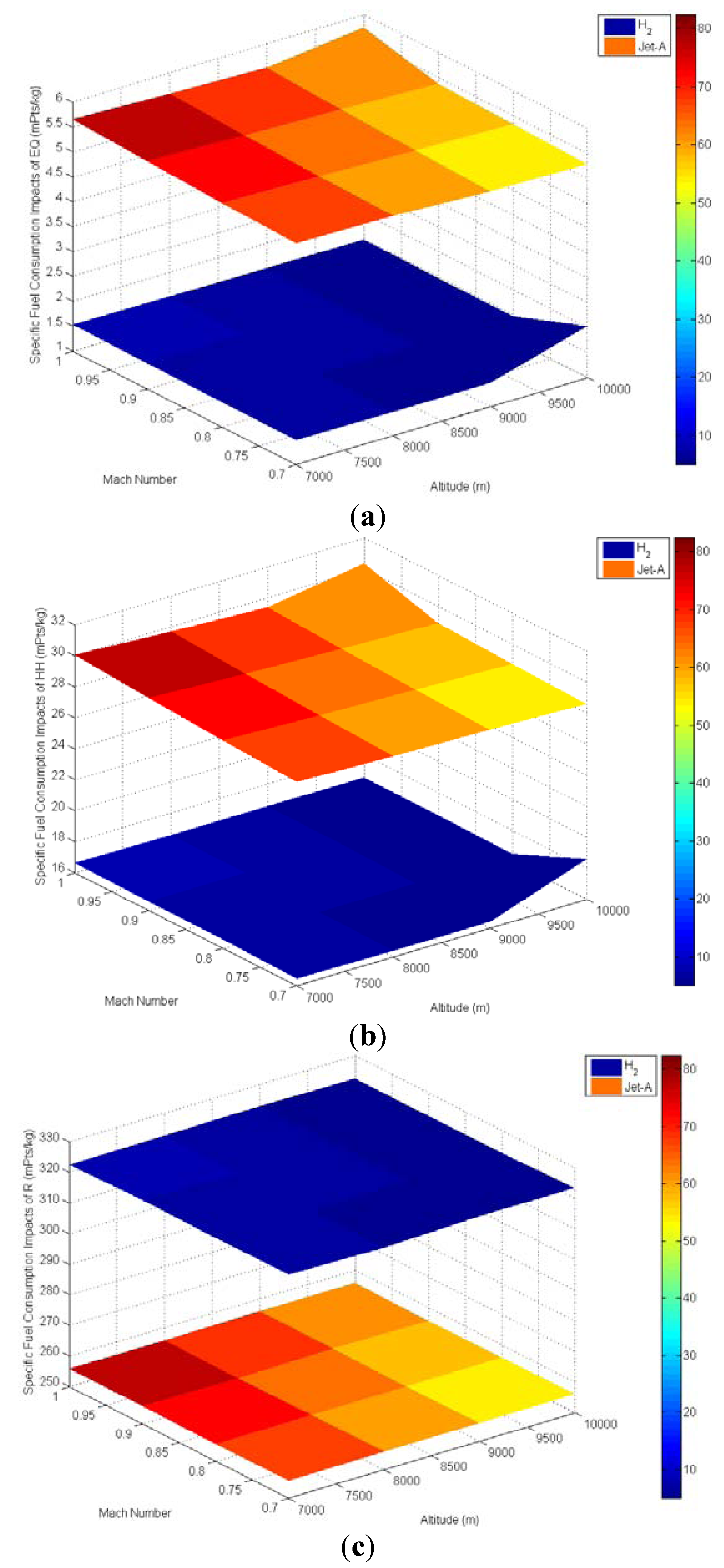 Atmosphere 05 00307 g004