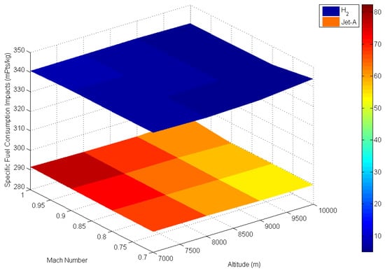 Atmosphere 05 00307 g005 550