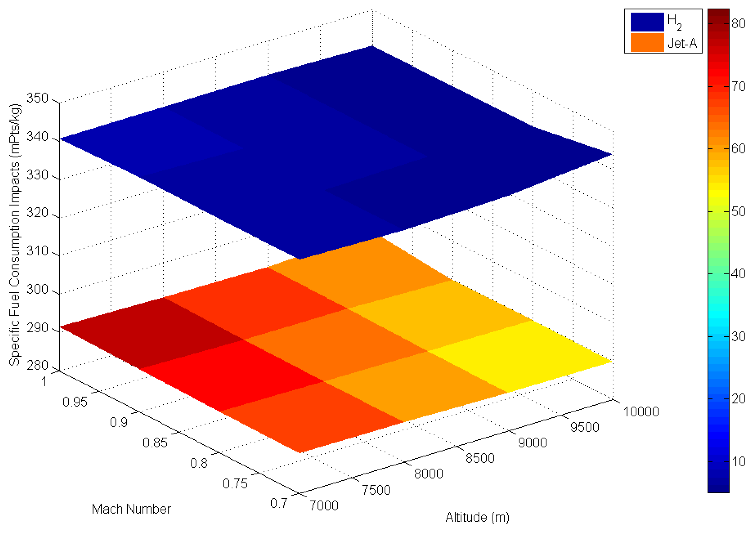Atmosphere 05 00307 g005