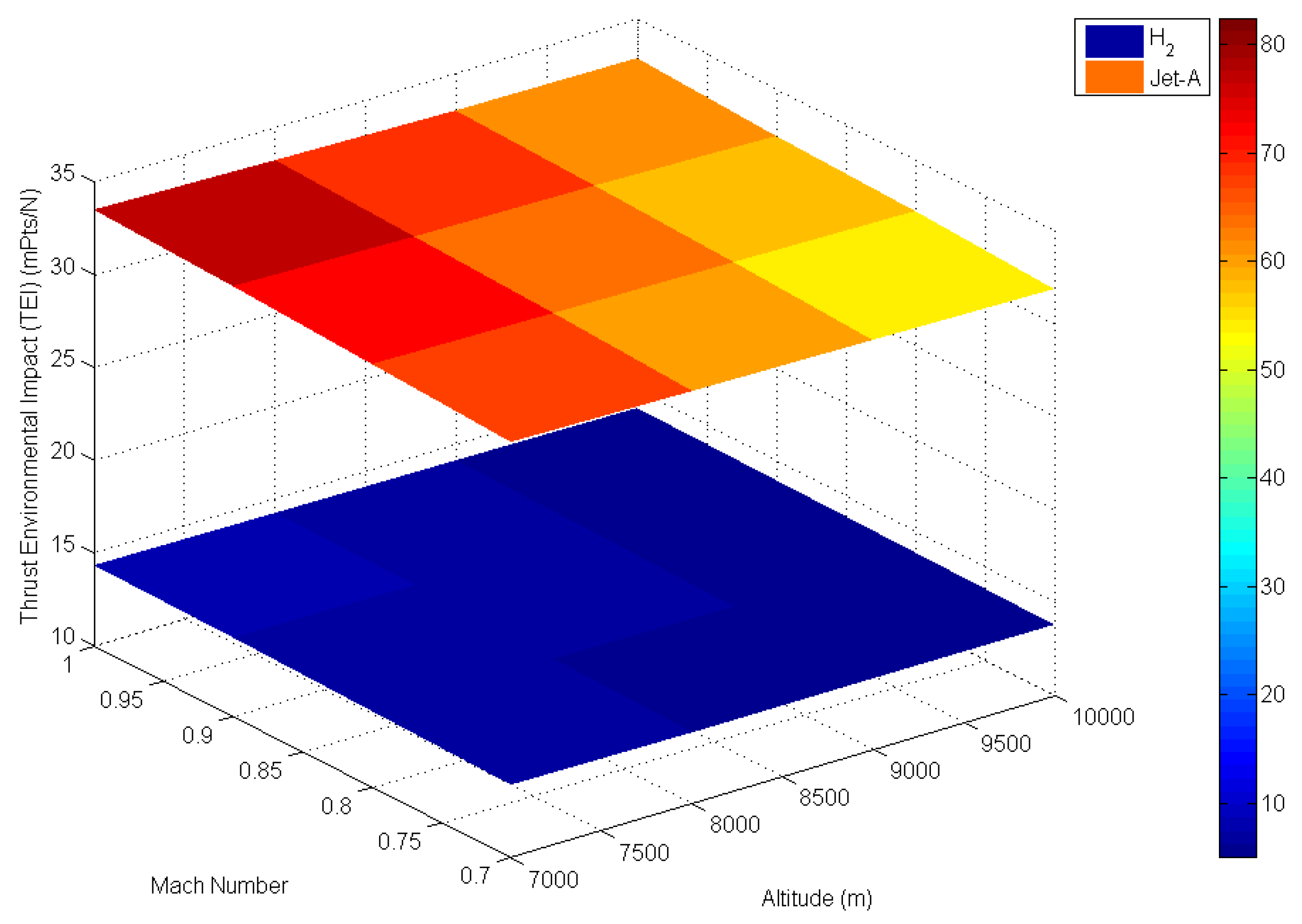 Atmosphere 05 00307 g006