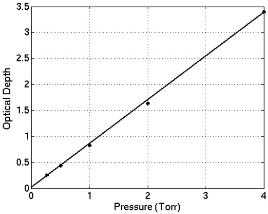 Atmosphere 05 00473 g001 550