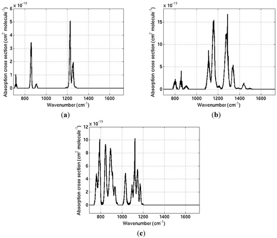 Atmosphere 05 00473 g002 550