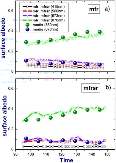 Atmosphere 05 00597 g003 550