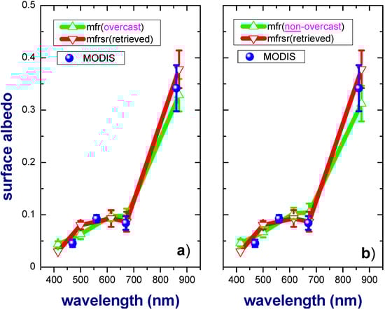 Atmosphere 05 00597 g004 550
