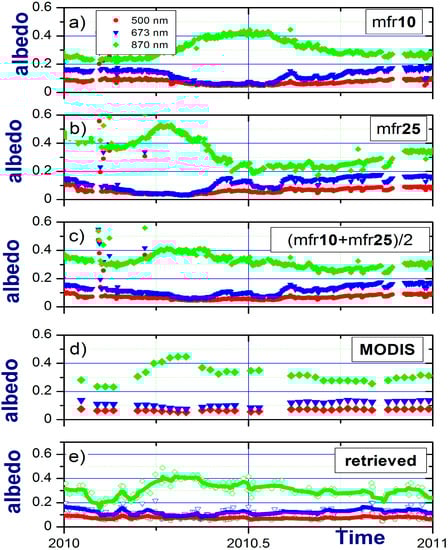 Atmosphere 05 00597 g005 550