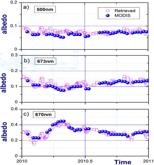 Atmosphere 05 00597 g006 550