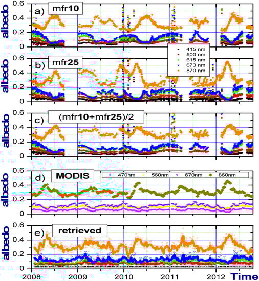 Atmosphere 05 00597 g011 550
