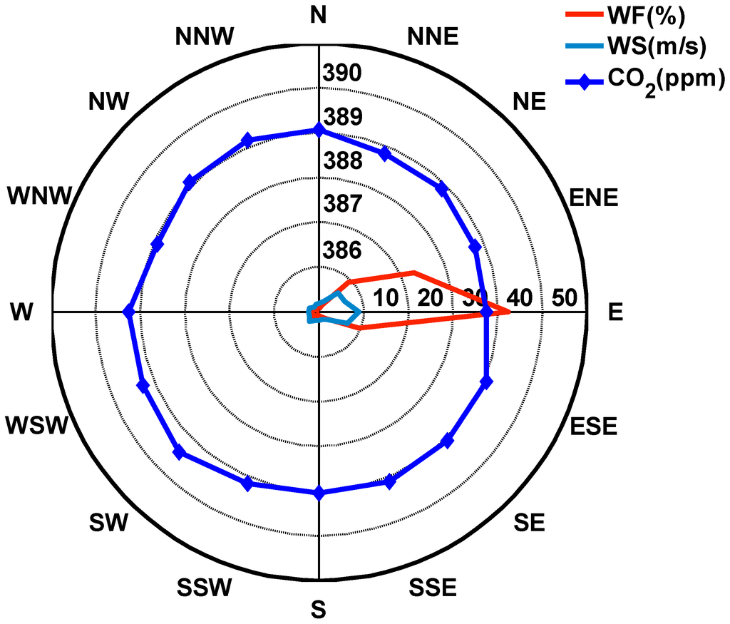 Atmosphere 05 00686 g003 1024