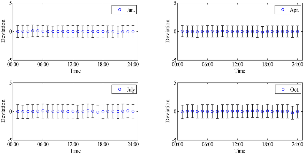 Atmosphere 05 00686 g007 1024