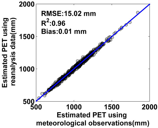 Atmosphere 05 00737 g002 550