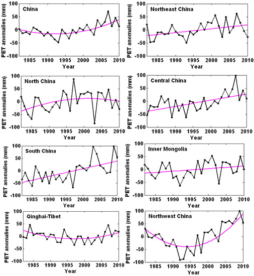 Atmosphere 05 00737 g004 550