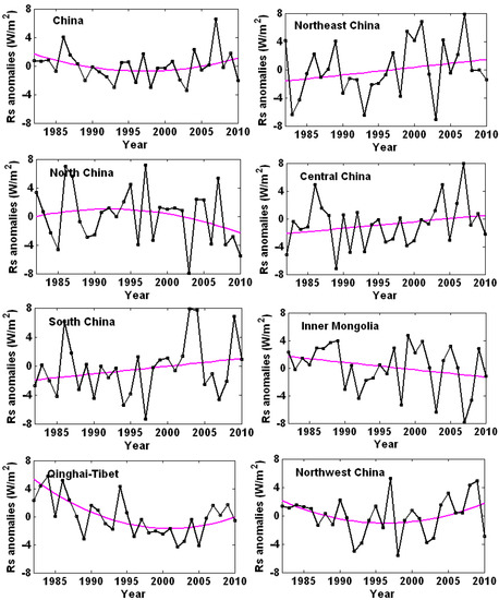 Atmosphere 05 00737 g006 550