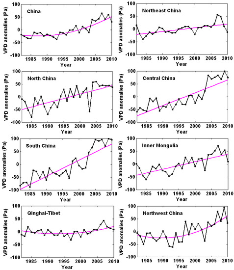 Atmosphere 05 00737 g007 550