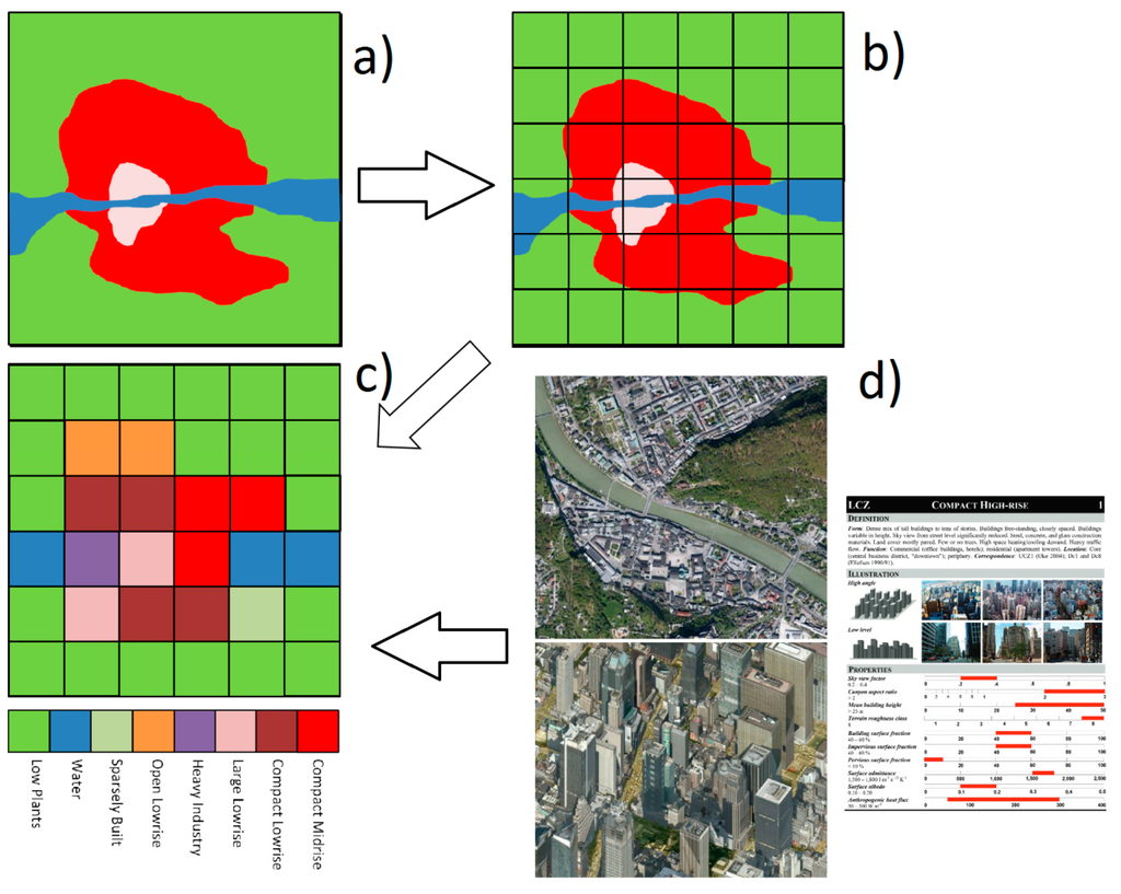 Atmosphere 05 00755 g002 1024