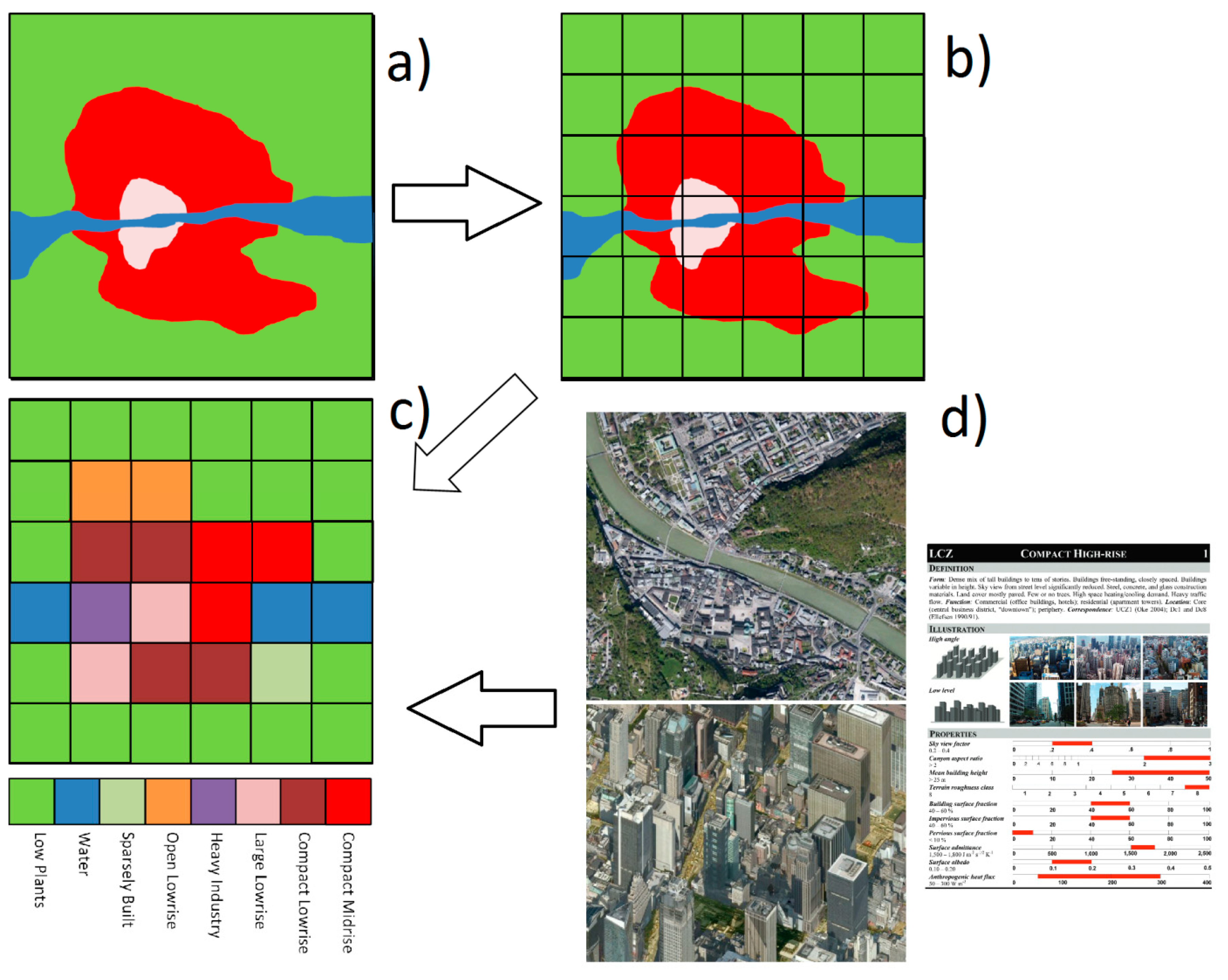 Atmosphere 05 00755 g002