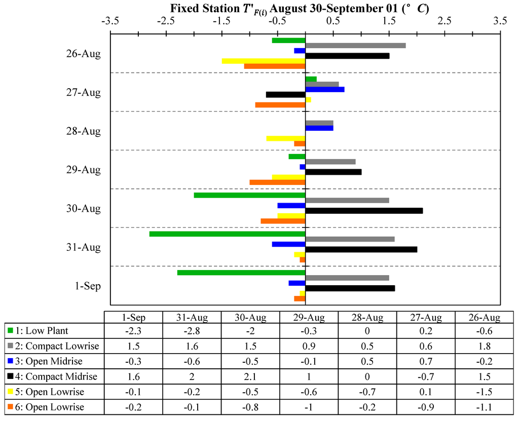 Atmosphere 05 00755 g004 1024