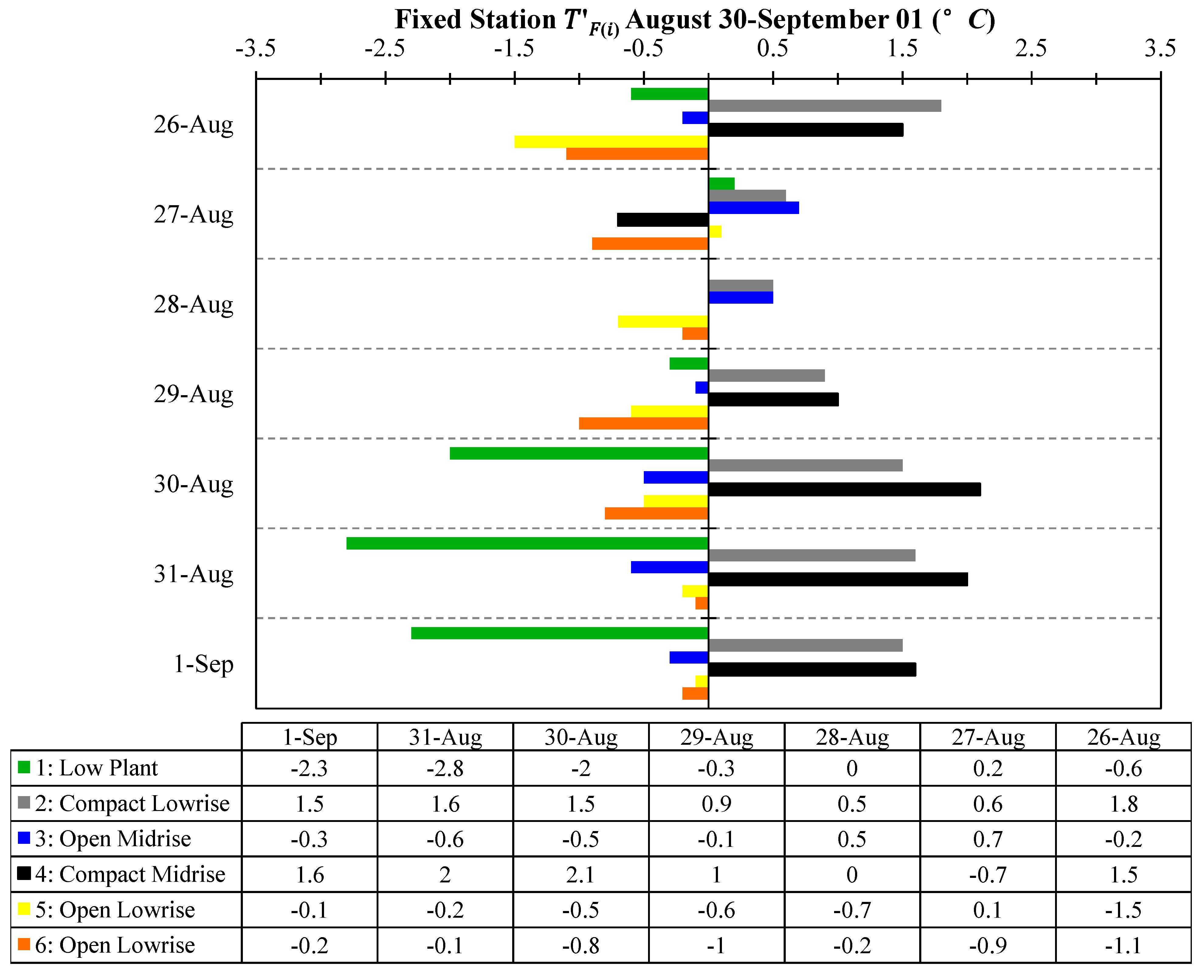 Atmosphere 05 00755 g004