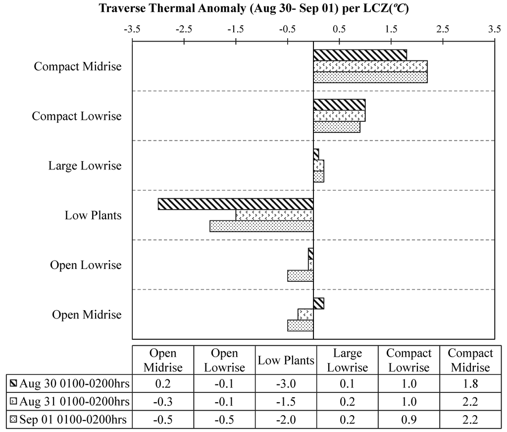 Atmosphere 05 00755 g005 1024