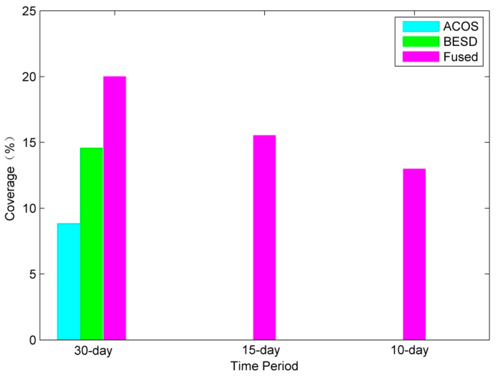Atmosphere 05 00870 g002 1024