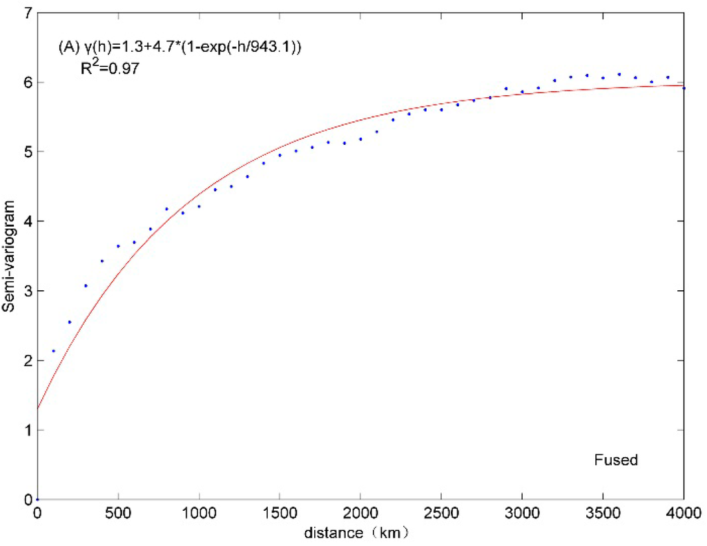Atmosphere 05 00870 g003a 1024