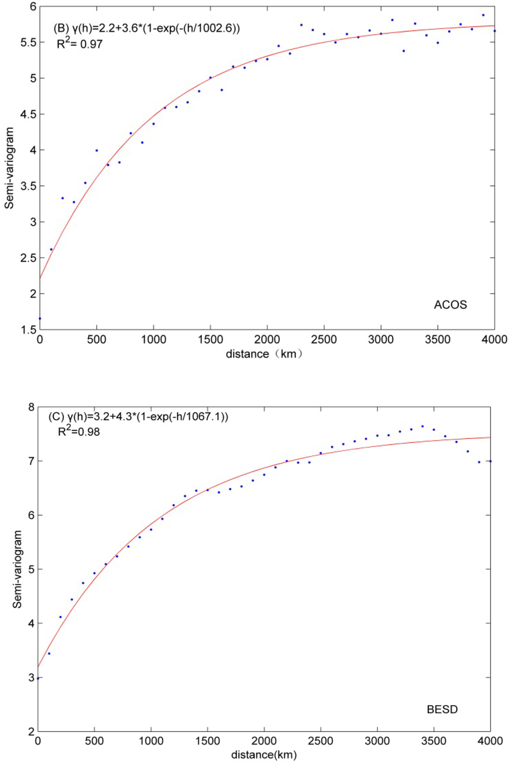Atmosphere 05 00870 g003b 1024