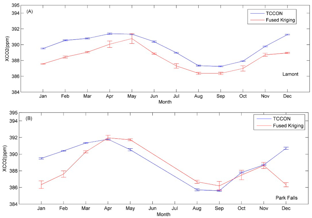 Atmosphere 05 00870 g006a 1024