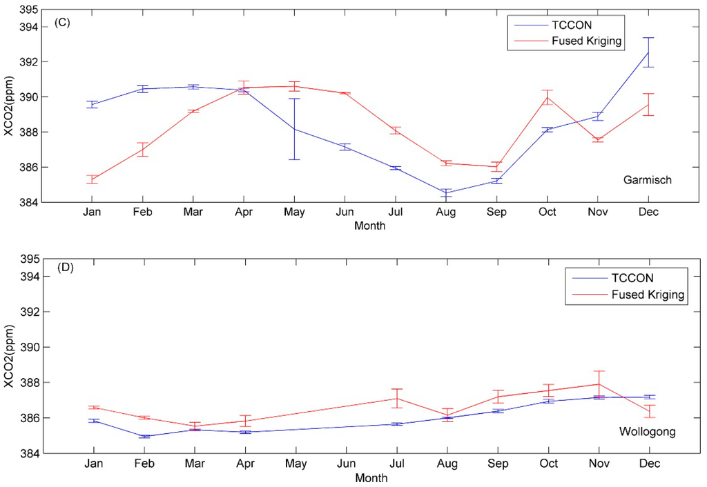 Atmosphere 05 00870 g006b 1024