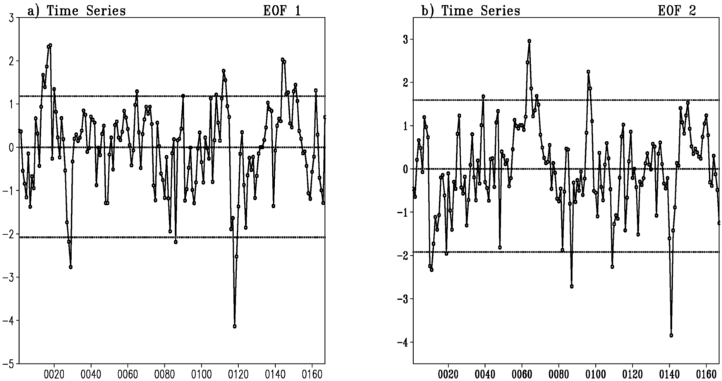 Atmosphere 05 00889 g003a 1024