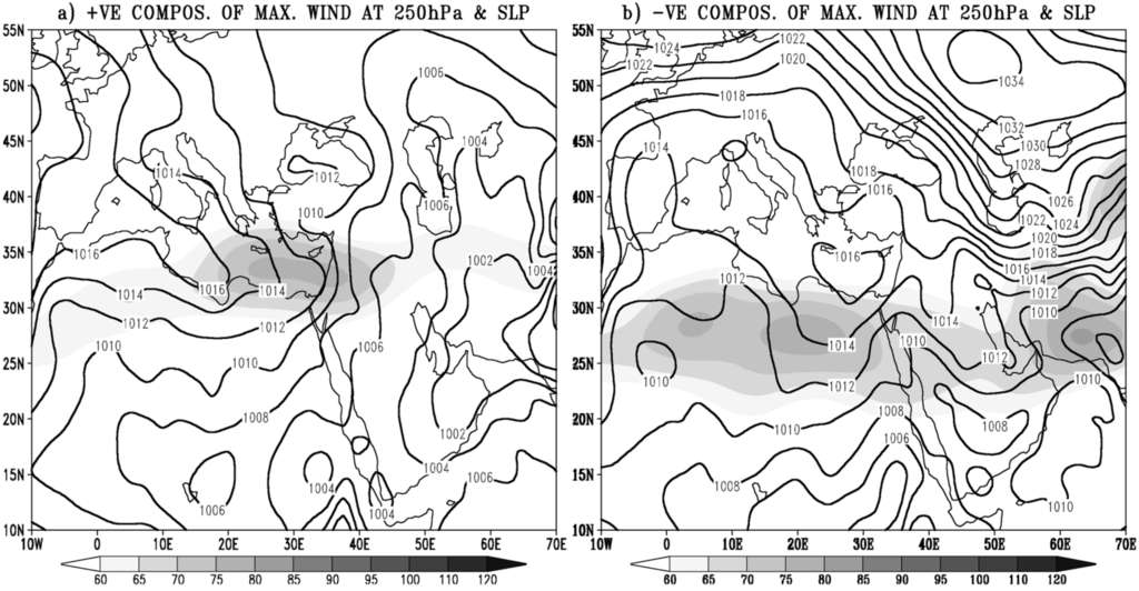 Atmosphere 05 00889 g004a 1024