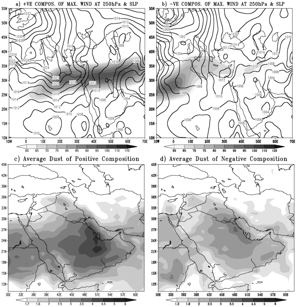 Atmosphere 05 00889 g005 1024