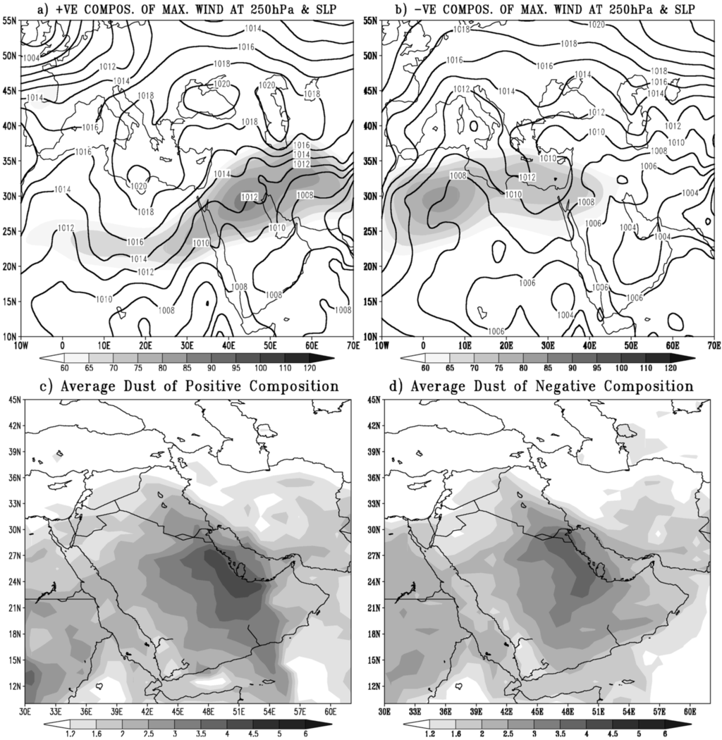 Atmosphere 05 00889 g006 1024