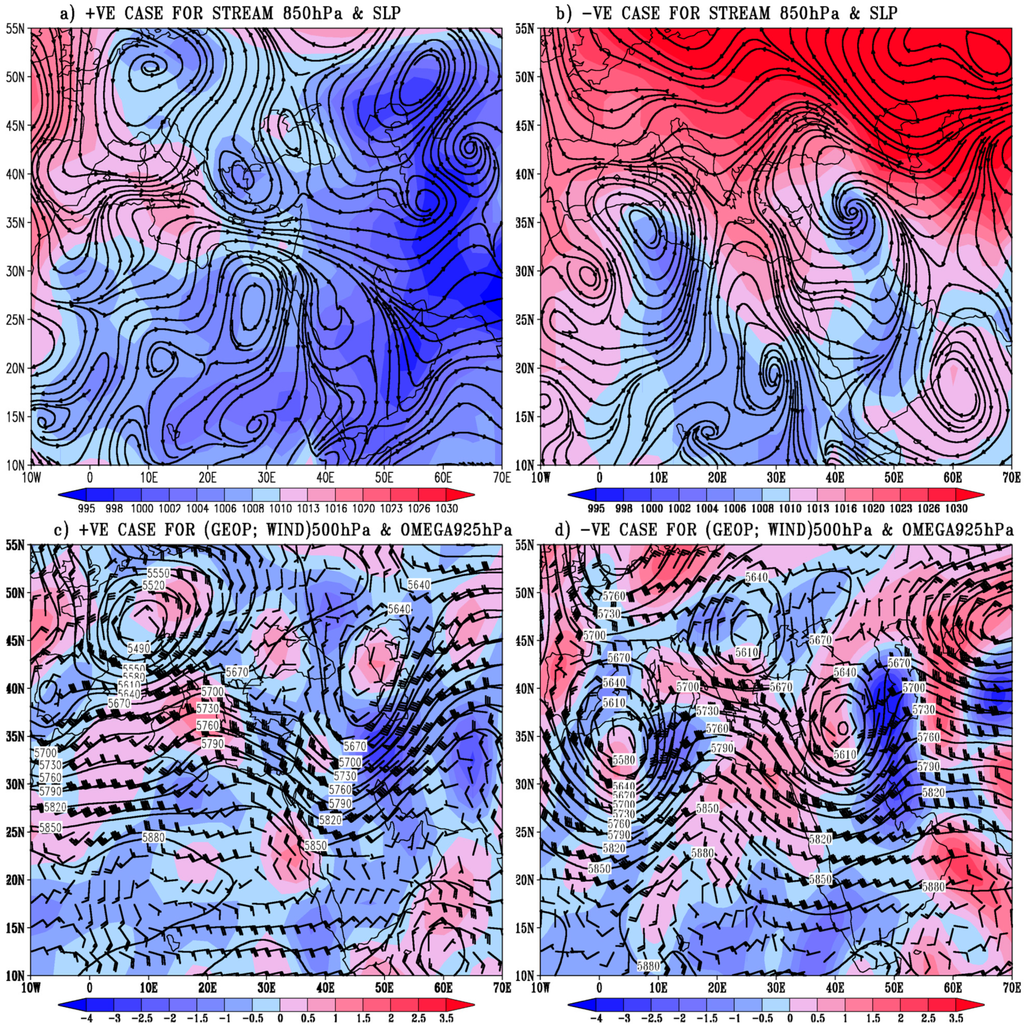 Atmosphere 05 00889 g008a 1024
