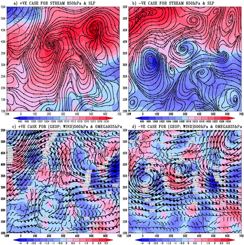 Atmosphere 05 00889 g010a 1024