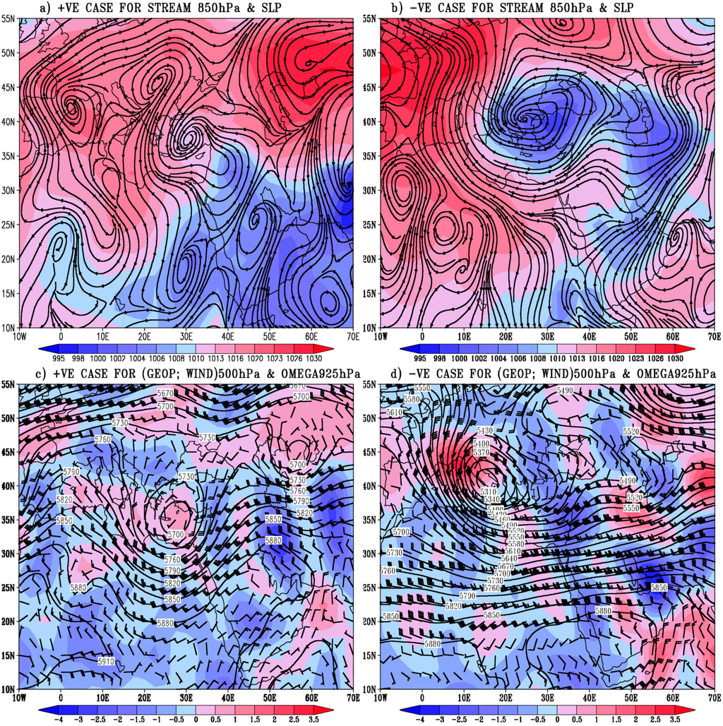 Atmosphere 05 00889 g011a 1024